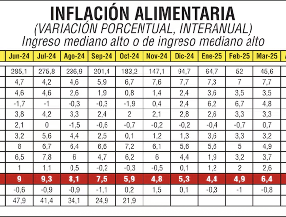 inflacion Inflación alimentaria sigue alta en Paraguay